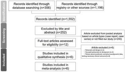 Mortality of continuous infusion versus intermittent bolus of meropenem: a systematic review and meta-analysis of randomized controlled trials